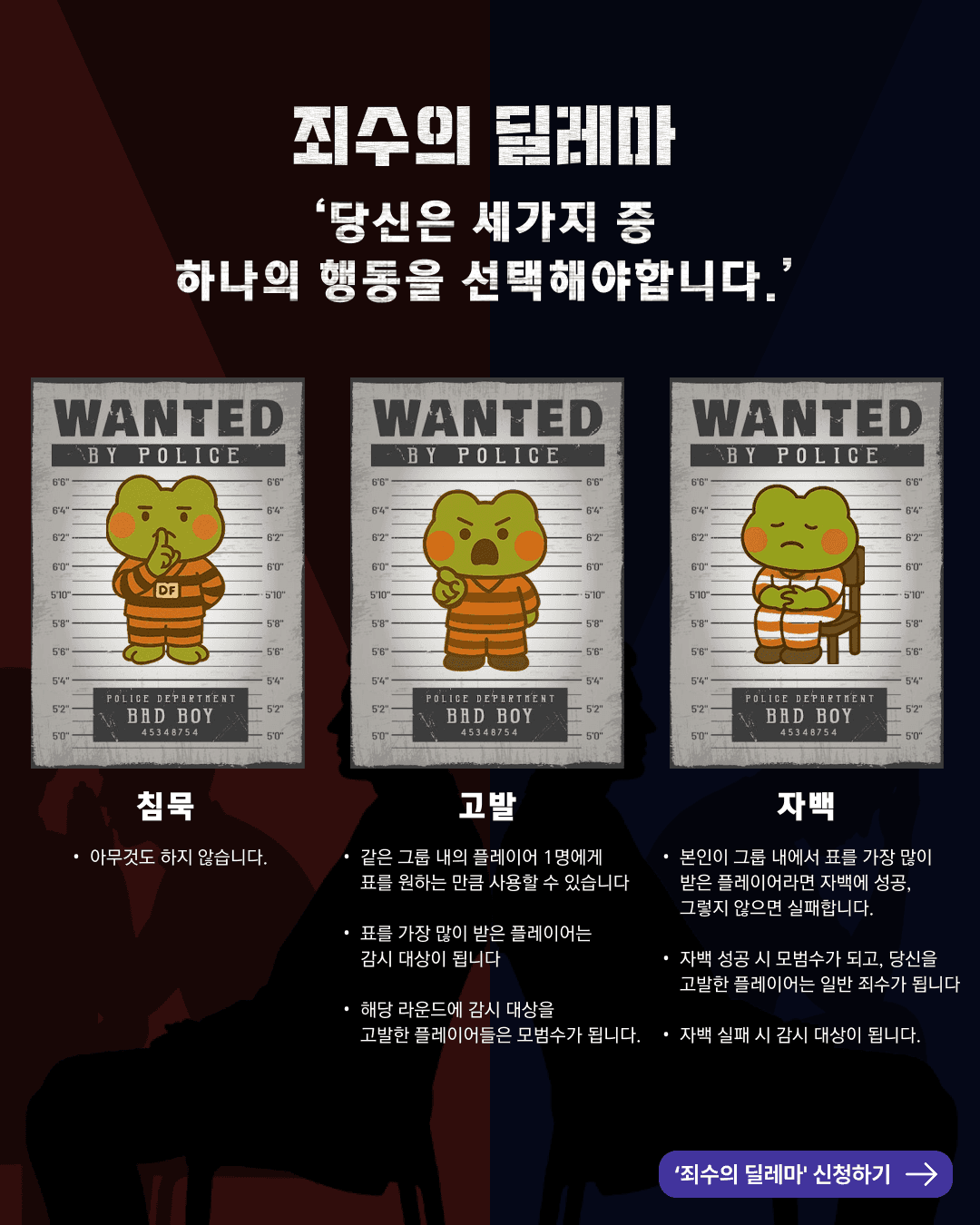 죄수의 딜레마 4